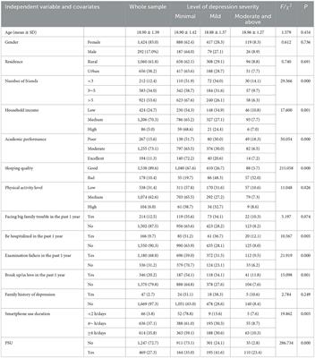 Patterns of smartphone usage associated with depressive symptoms in nursing students